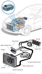 See P3602 repair manual